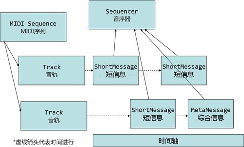 基于Java技術的音樂創作輔助軟件開發
